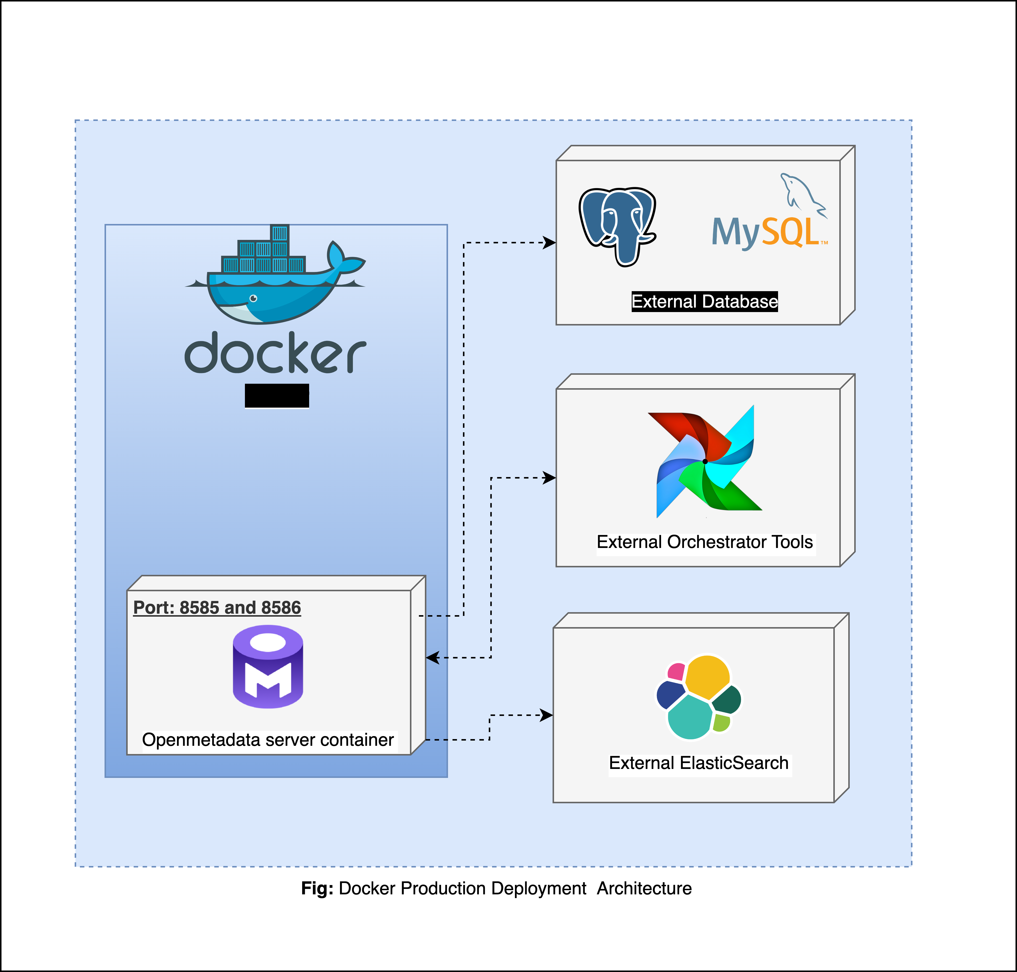 Docker Deployment Architecture