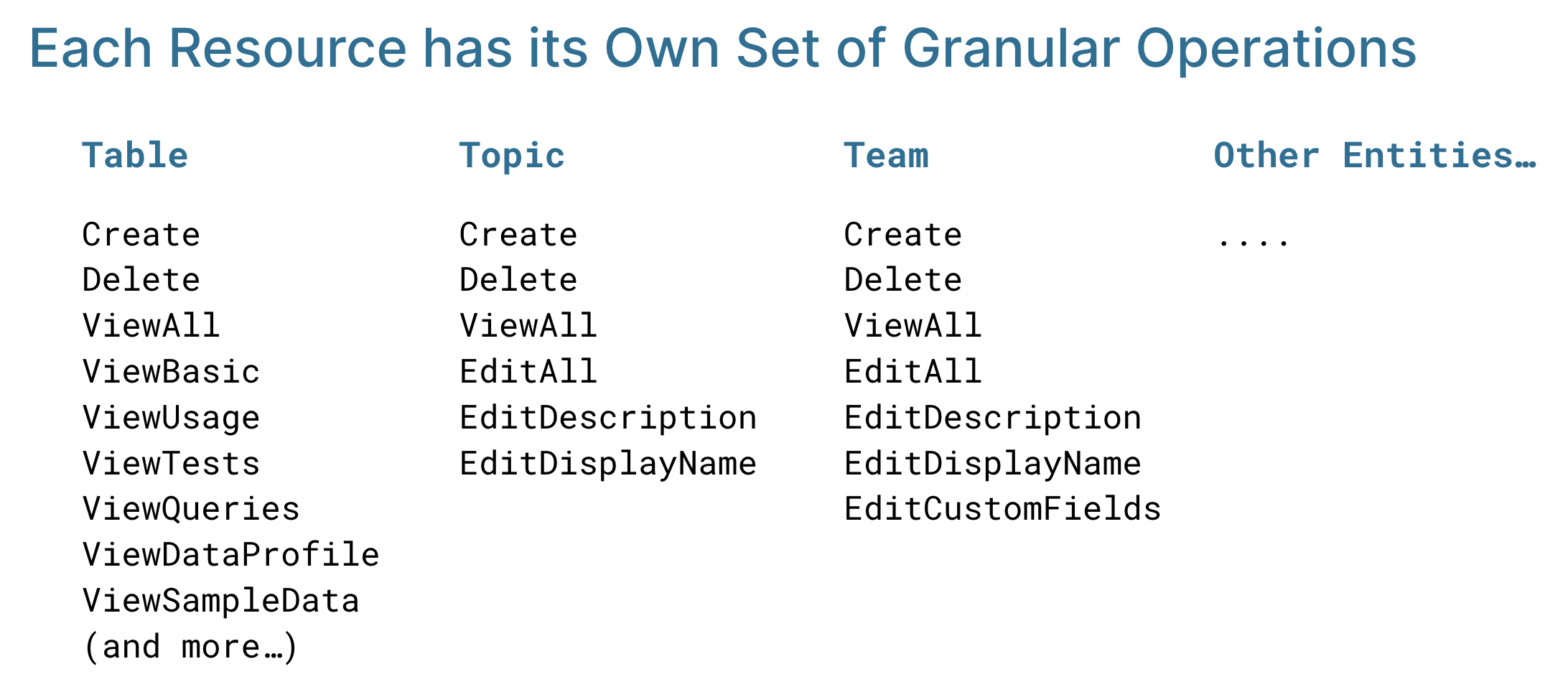 Each Resource has its Own Set of Granular Operations