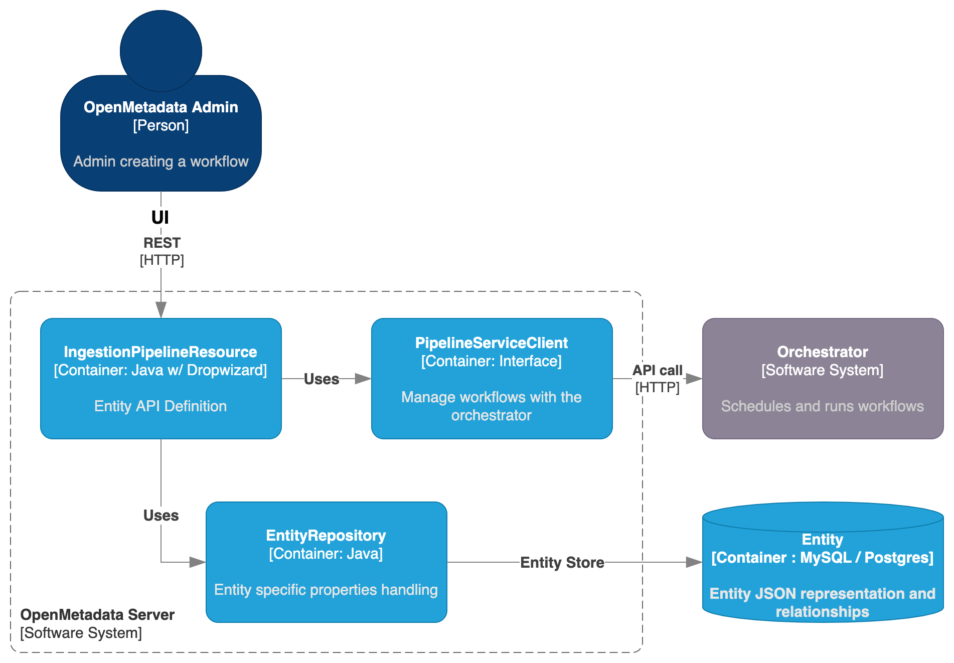 software system