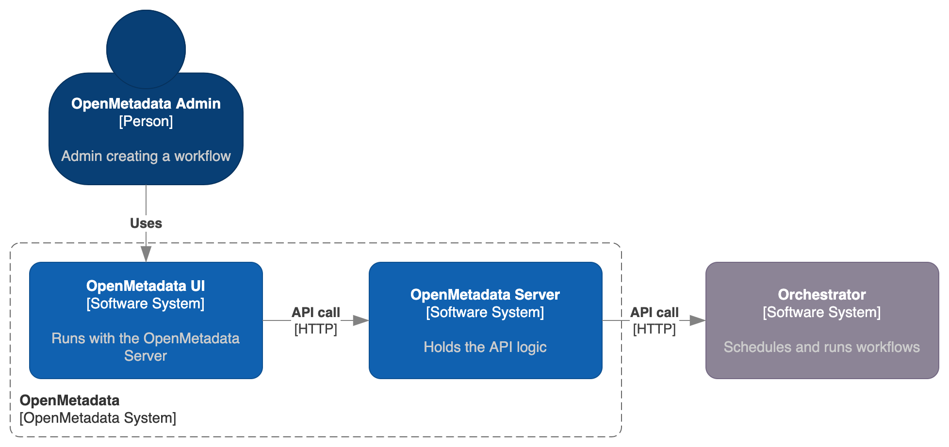 system context