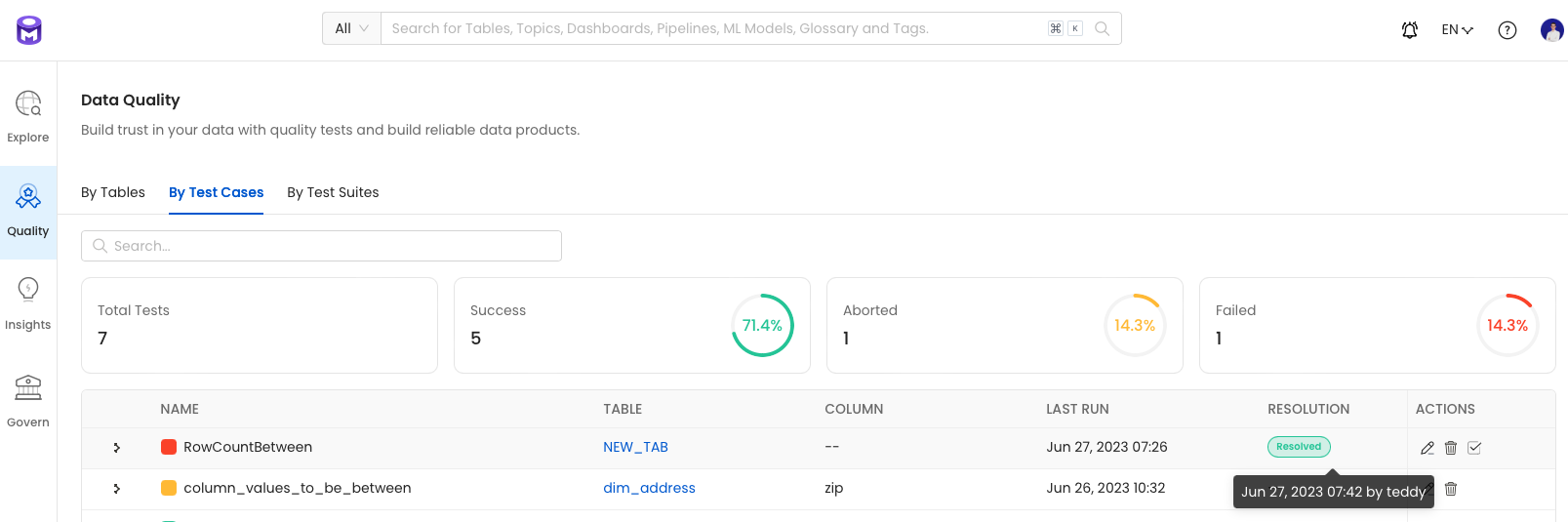 Test suite results table