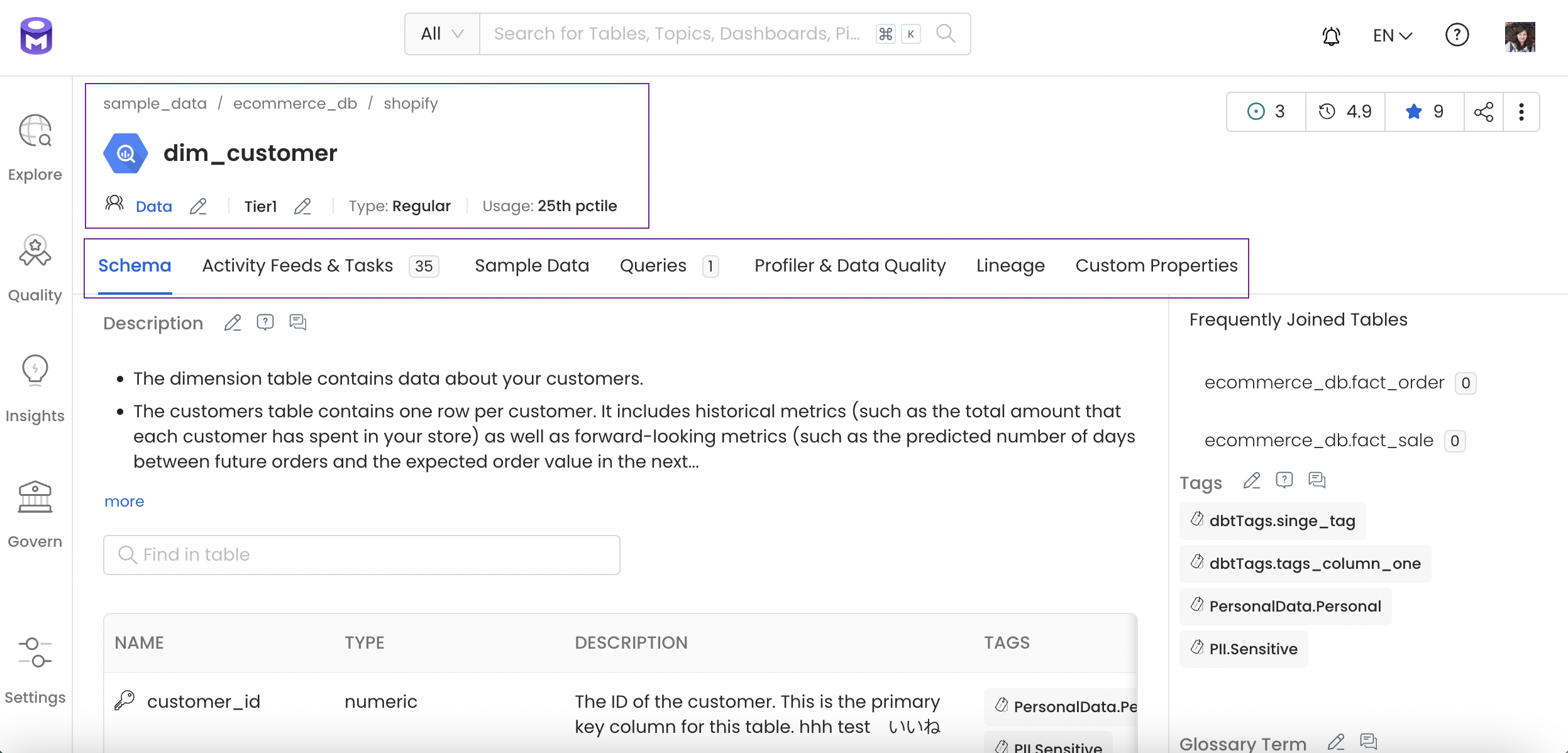 Overview of Data Assets