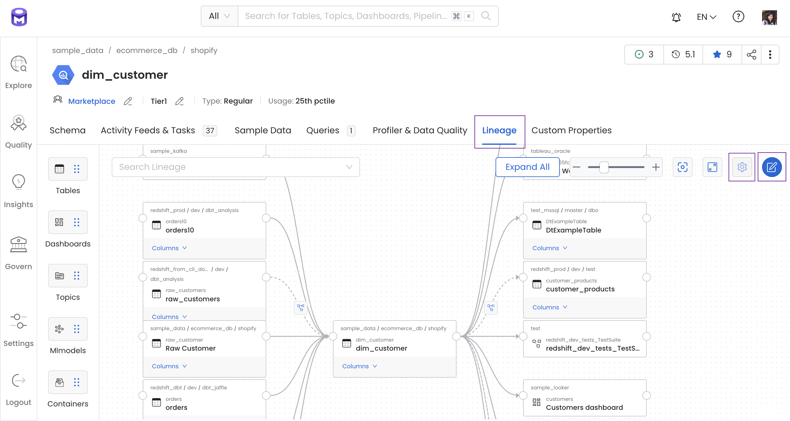 Comprehensive Lineage in OpenMetadata