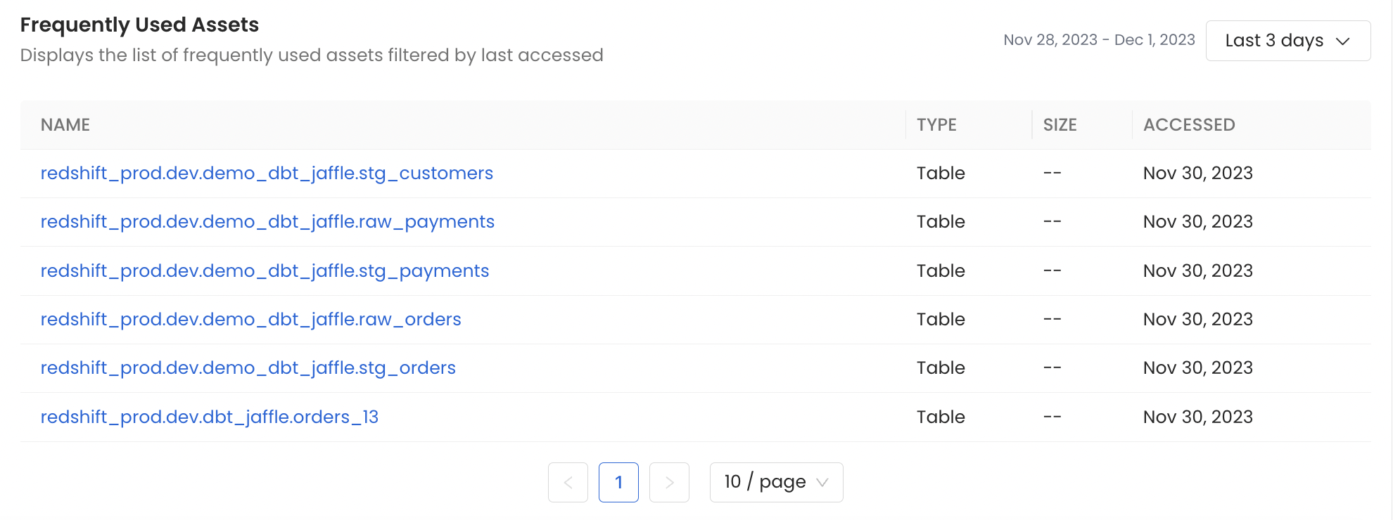 Frequently Used Assets