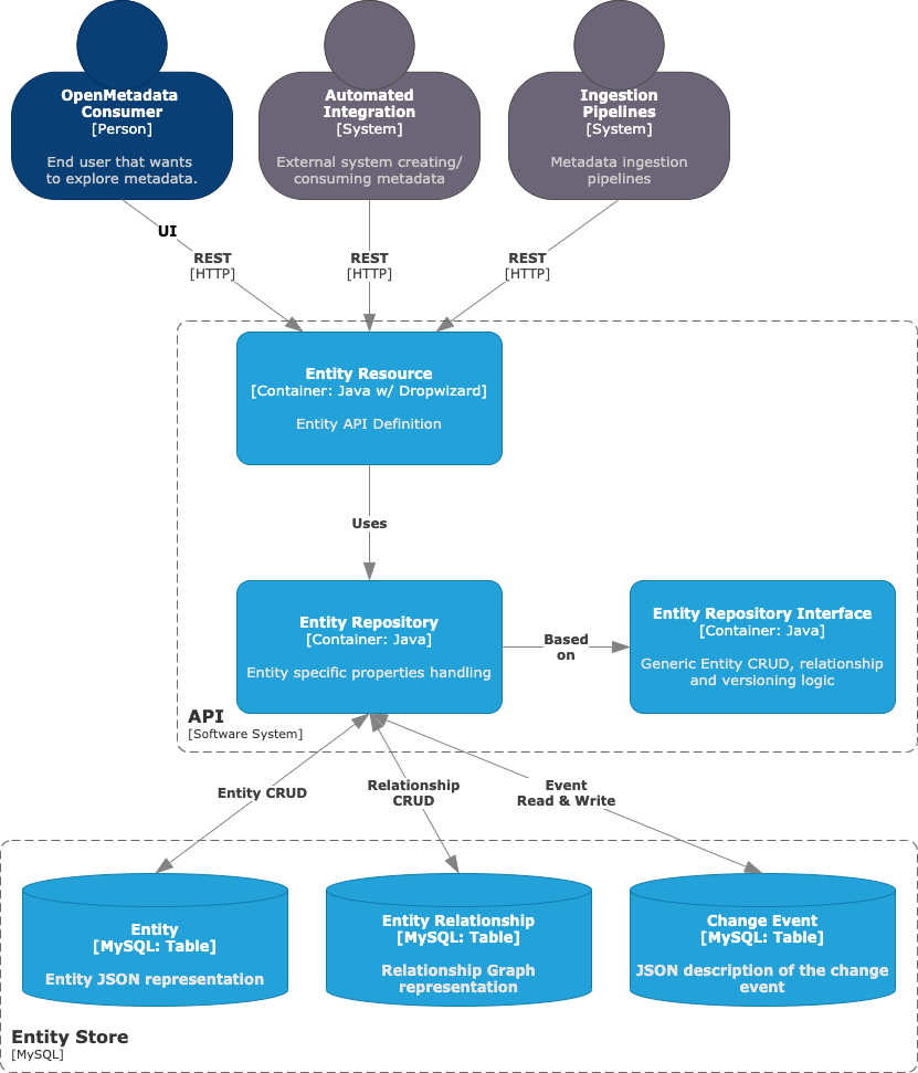 api-container-diagram