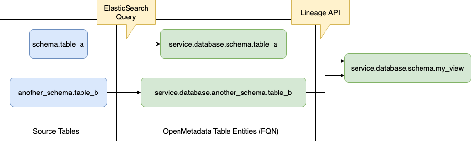 query-parser