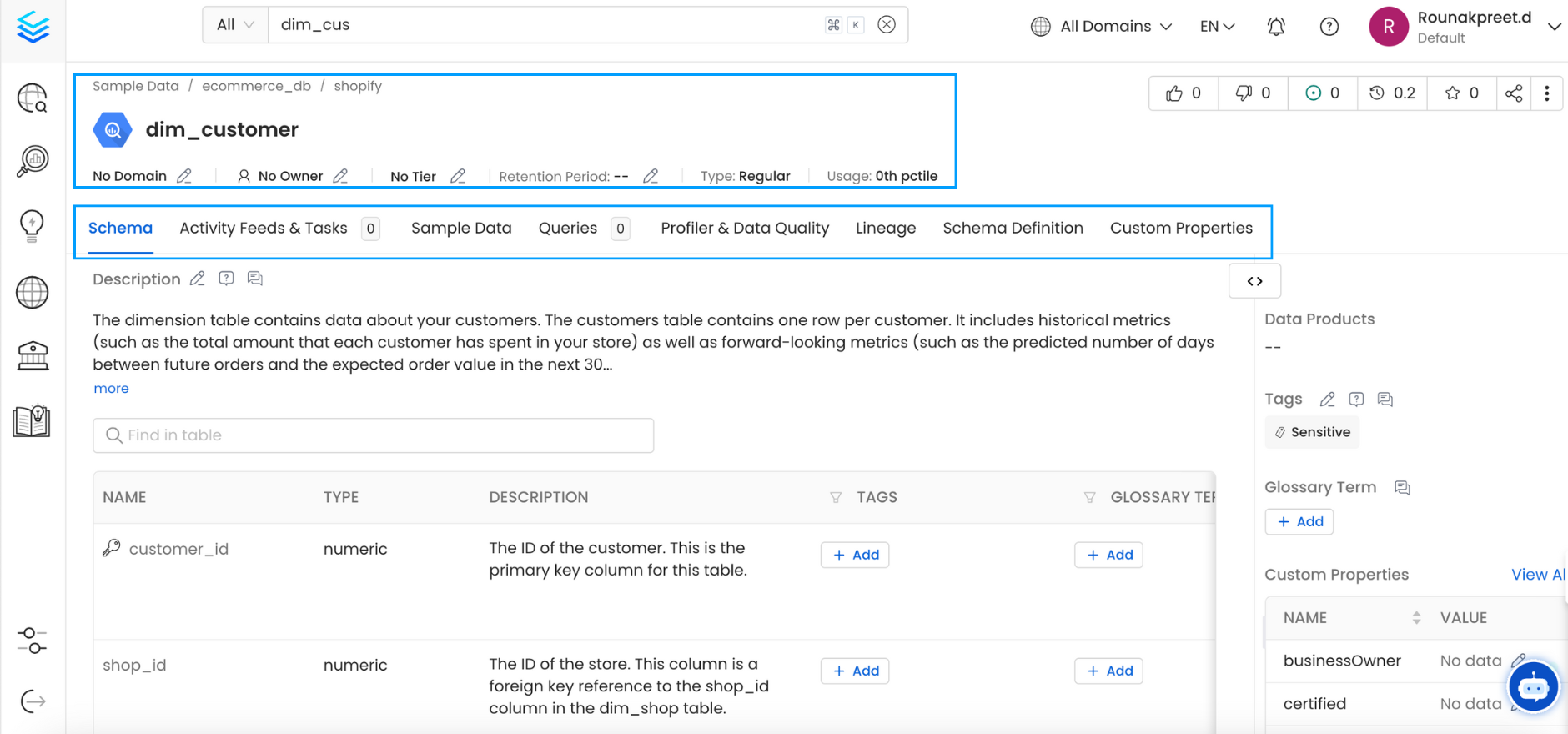 Overview of Data Assets