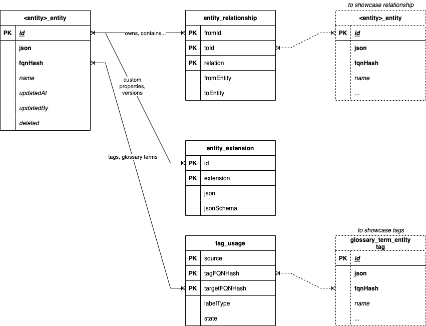 Backend DB